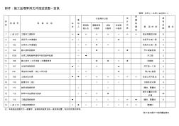 浙江省公路工程质检资料管理文件用表 (2)