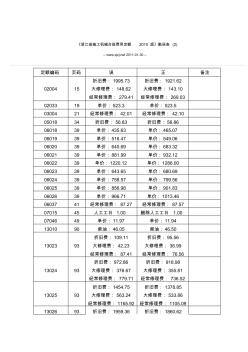 浙江省工程预算定额(2010版)勘误表