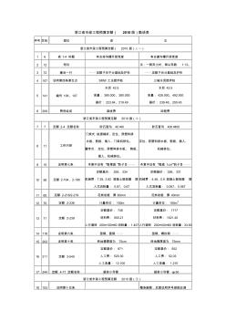 浙江省市政工程预算定额勘误