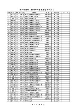 浙江省建设工程评标专家名册(第一批)