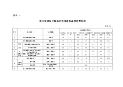 浙江省建設(shè)工程造價(jià)咨詢服務(wù)基準(zhǔn)收費(fèi)標(biāo)準(zhǔn)