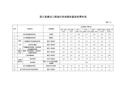 浙江省建设工程造价咨询服务基准收费标准 (4)