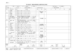 浙江省技師、高級(jí)技師統(tǒng)考職業(yè)業(yè)績(jī)考評(píng)綜合評(píng)審表