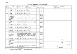 浙江省技師、高級技師職業(yè)業(yè)績考評綜合評審表