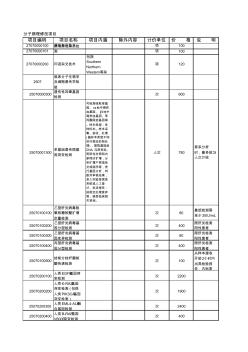 浙江省收費(fèi)標(biāo)準(zhǔn)