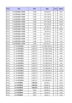 浙江省材料信息价(2013.10)