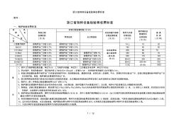 浙江省特种设备检验等收费标准