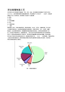 浮法玻璃制造工藝