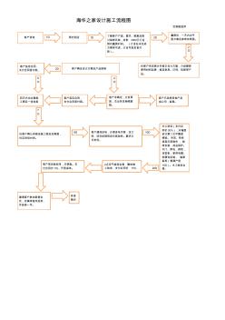 海华之家设计施工流程(定制版)