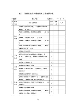 海南省建设工程建设单位检查评分表