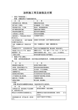 涂料施工常见缺陷及对策