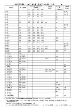 涂漆矩形铜母线(TMY)载流量(最高允许工作温度70度)A