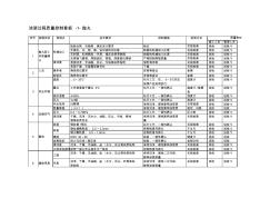 涂装过程质量控制看板