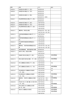 消火栓標準圖集對應(yīng)型號尺寸