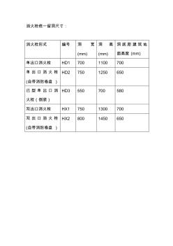 消火栓统一留洞尺寸