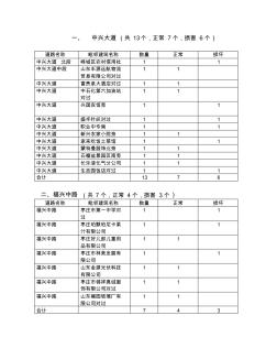 消火栓部分統(tǒng)計(jì)表