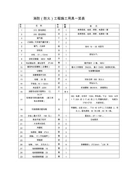 消防、防火、工程施工用具一览表