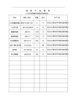 消防产品清单