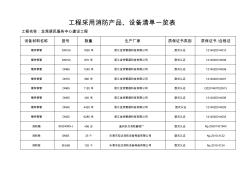 消防产品设备清单一览表 (2)