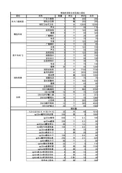 消防人工、材料价格清单