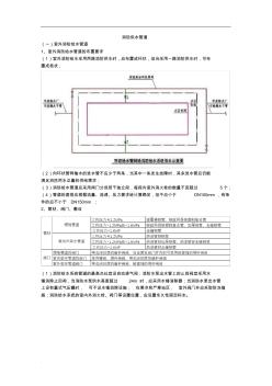 消防供水管道设置要求