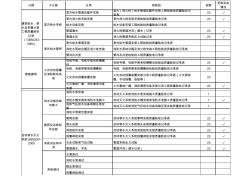 消防分部子分部及划分分项划分