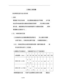 消防喷淋与消火栓安装操作规程完整