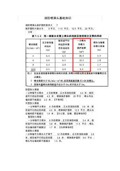 消防喷淋头基础知识