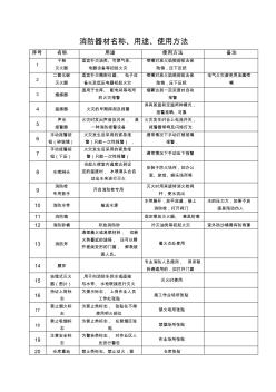 消防器材的名称、用途及使用方法