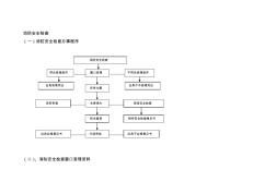 消防安全检查(办事流程及资料受理)