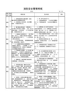 消防安全管理考核細(xì)則 (2)