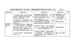 消防安全重点单位“四个能力”建设检查考评内容及评分标准