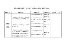 消防安全重点单位“四个能力”建设检查考评内容及评分标准 (2)