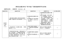 消防安全重点单位“四个能力”建设检查考评评分标准