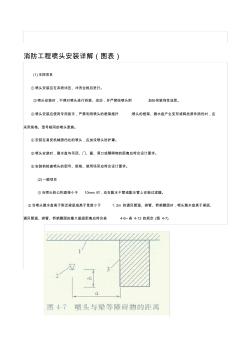 消防工程噴頭安裝詳解