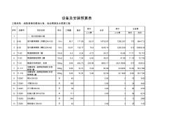 消防工程喷淋消火栓系统预算报价