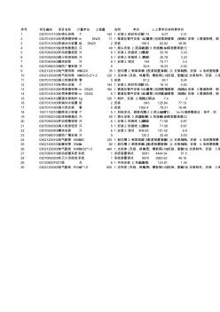 消防工程工程量清单计价表(结算)