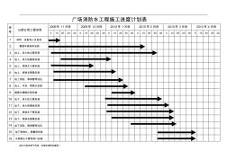 消防工程施工进度计划表