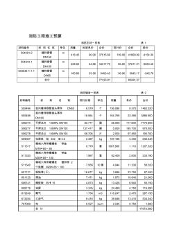 消防工程施工预算 (3)