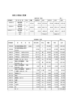 消防工程施工預算【精品施工資料】