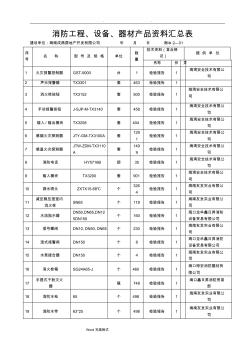 消防工程材料、设备汇总表 (2)