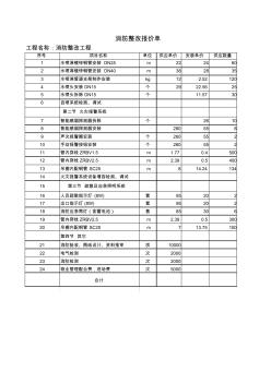 消防報價清單 (2)