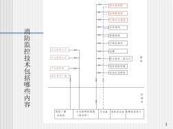 消防探測器原理及地址碼