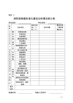 消防控制室與微型消防站建設(shè)標(biāo)準(zhǔn)