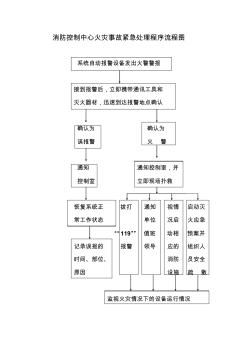 消防控制室牌子内容