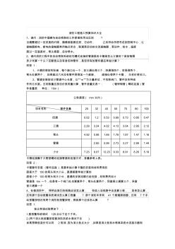 消防施工预算知识 (2)