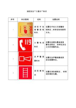 消防标志图示 (2)