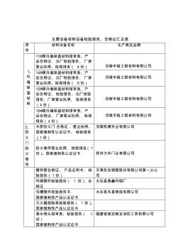 消防材料设备报验目录