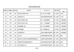 消防标准目录