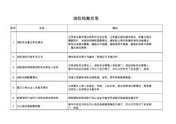 消防档案目录